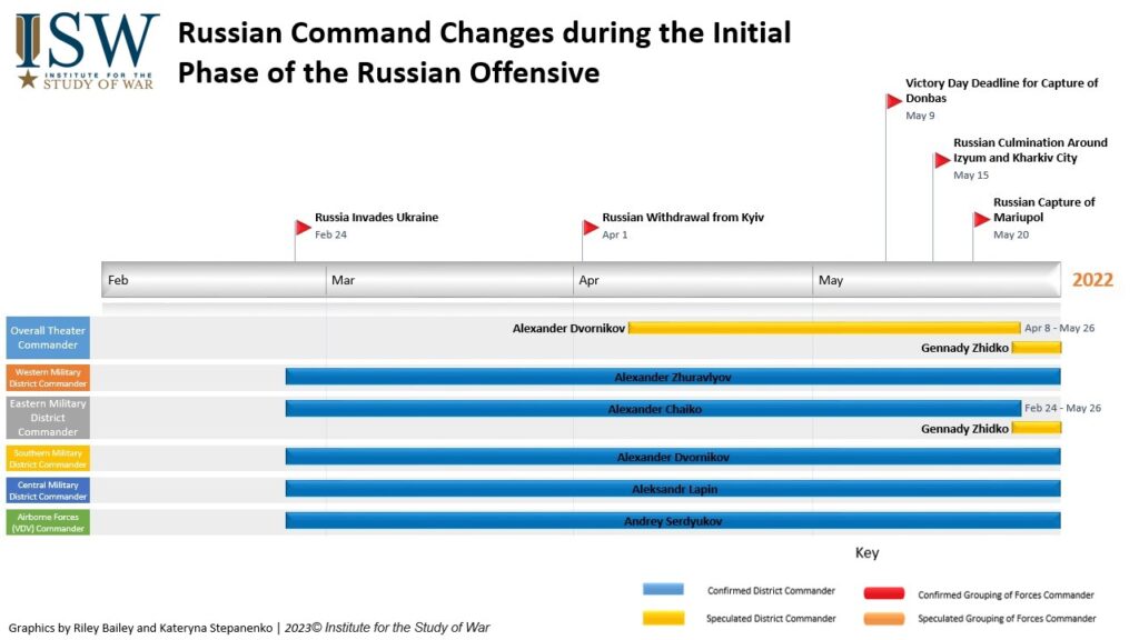 ISW