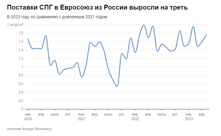 ЕС санкции