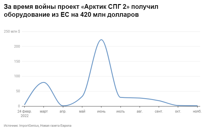 ЕС санкции