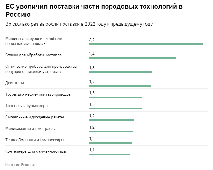 ЕС санкции