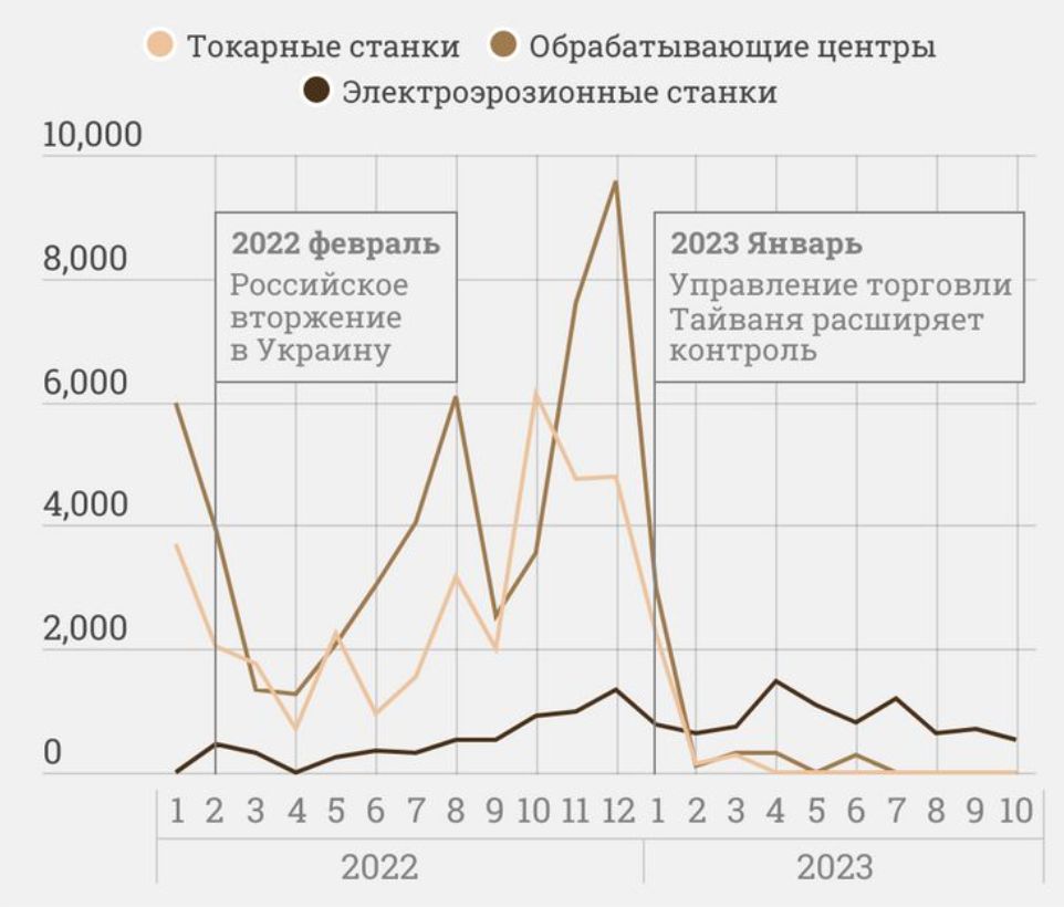 Тайвань