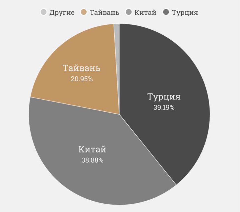 Тайвань