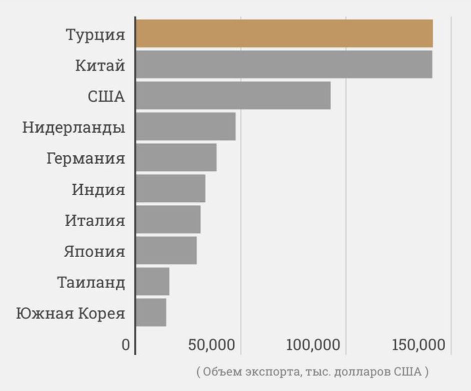 Тайвань