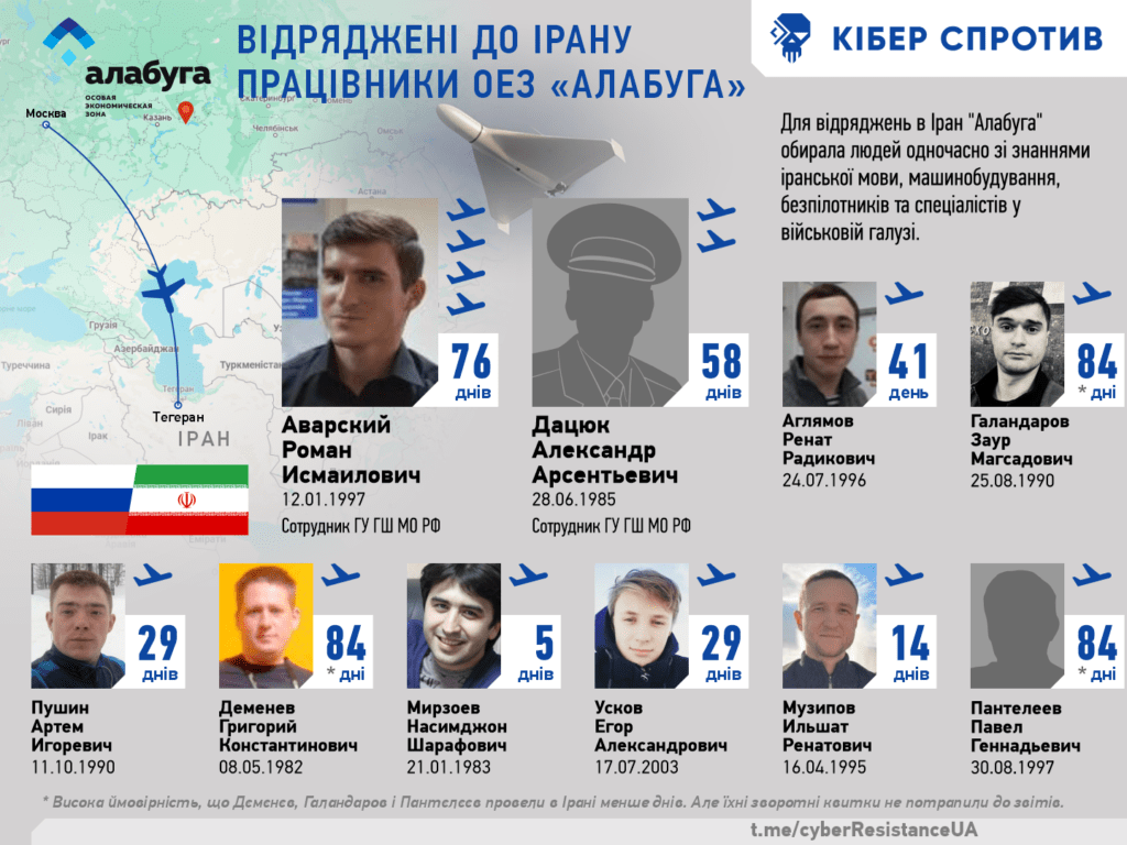 Аварский