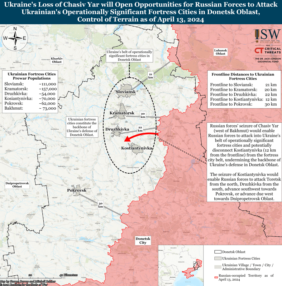 ISW