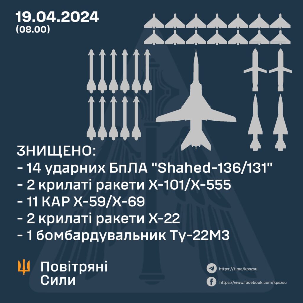 ВСУ