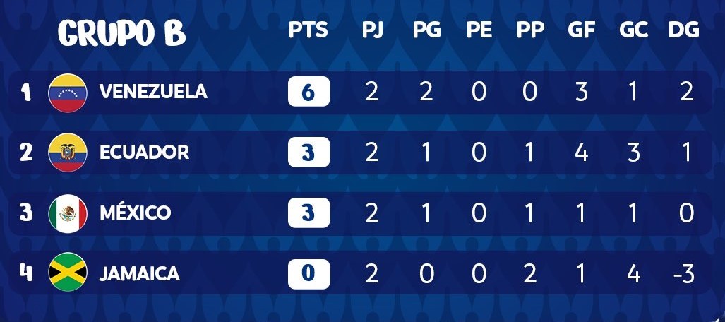 Copa America