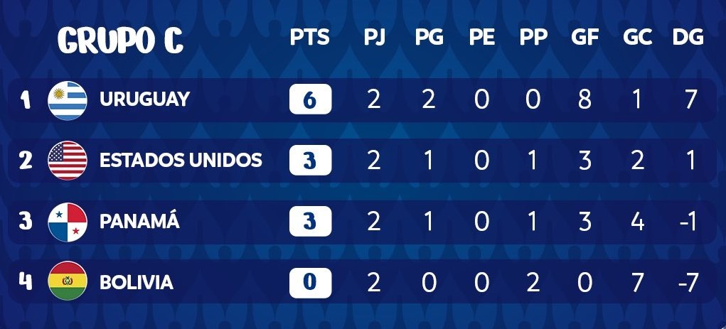 Copa America
