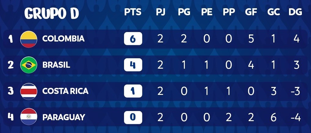 Copa America