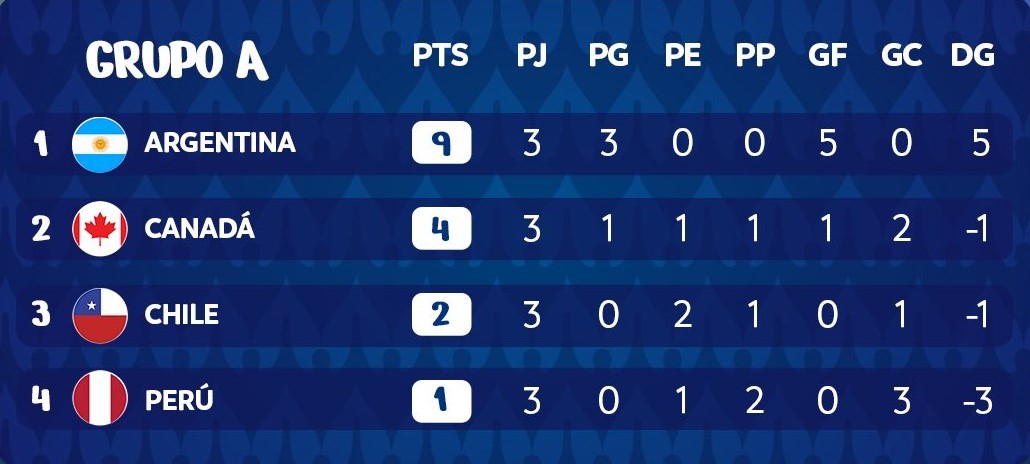 Copa America