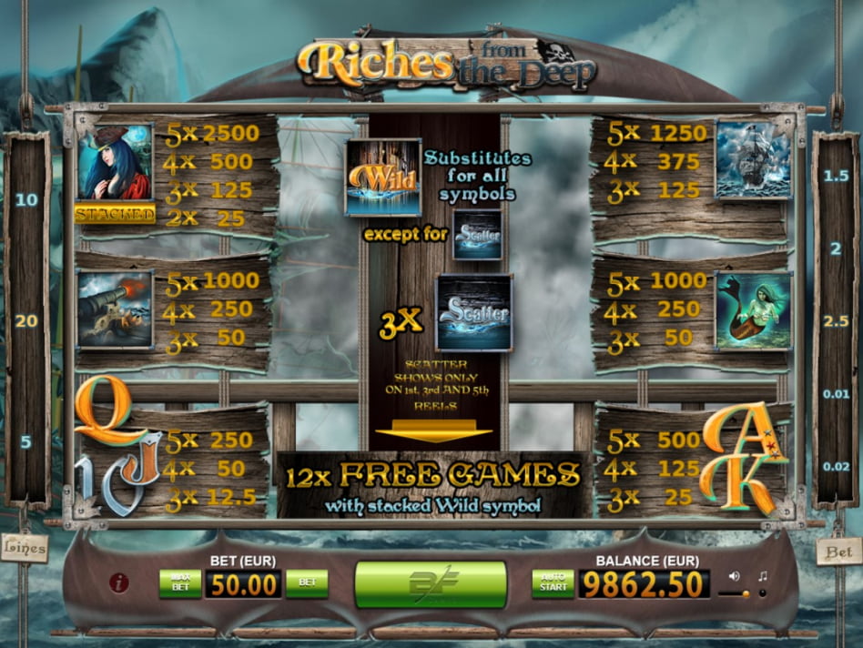 Riches from the Deep