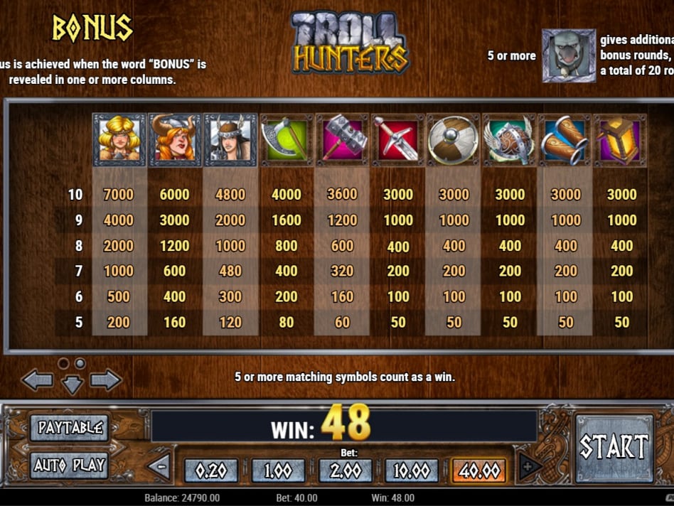 Troll Hunters