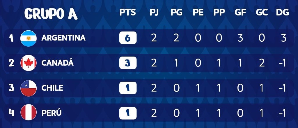 Copa America