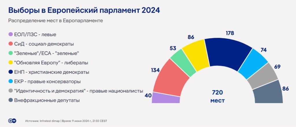 выборы в Европарламент