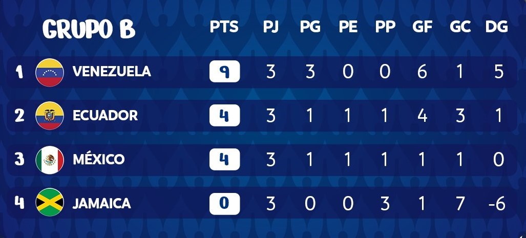 Copa America