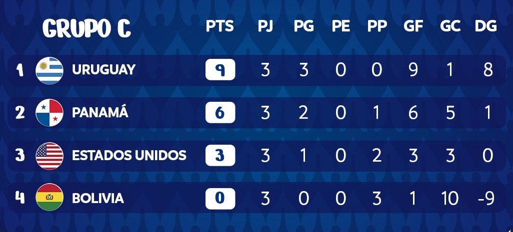 Copa America