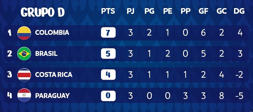 Copa America