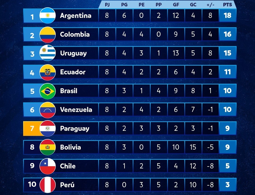 CONMEBOL