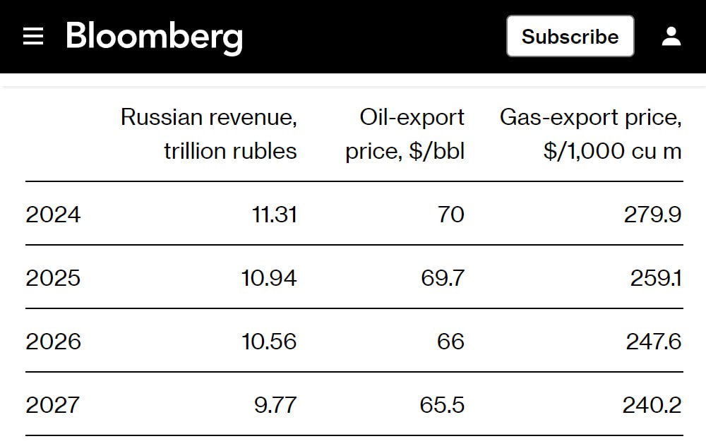 нефть