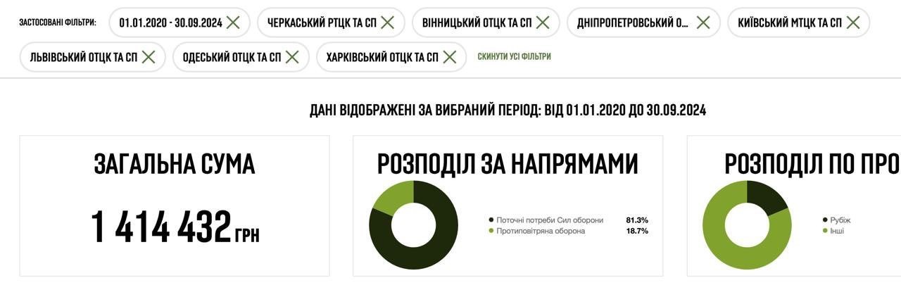 ТЦК