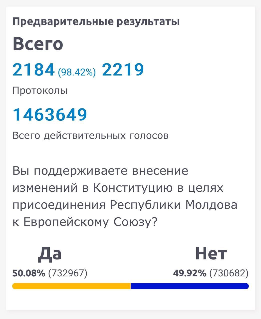 выборы в Молдове