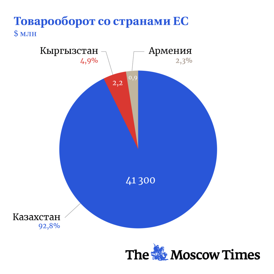 Казахстан