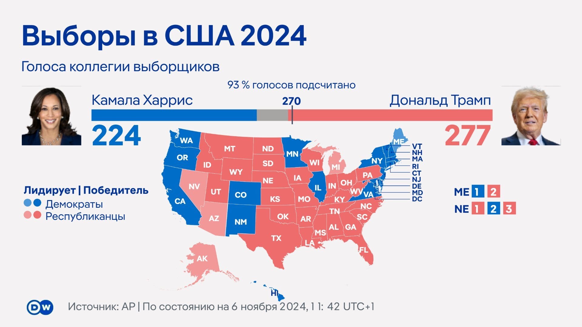 Трамп