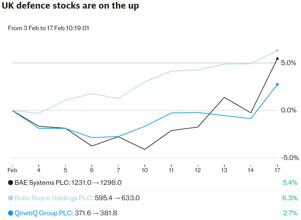 FTSE 100