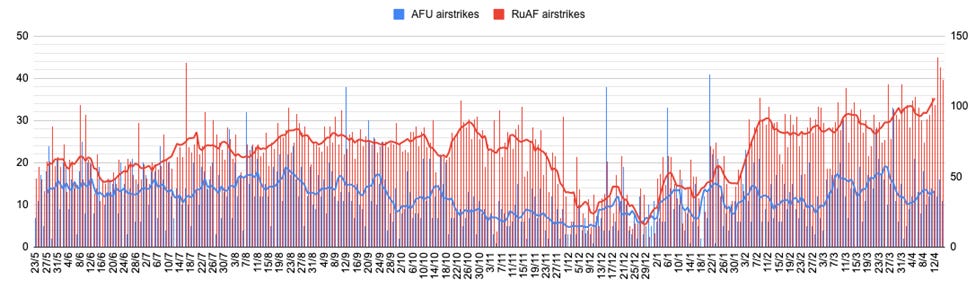 ракетные удары РФ