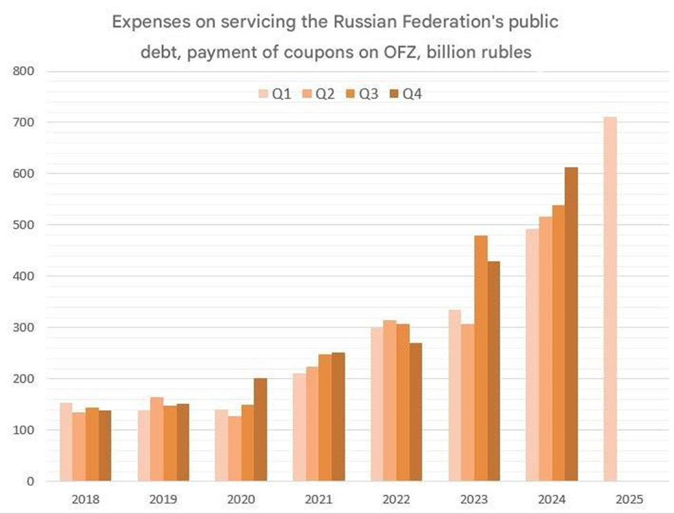 государственный долг РФ