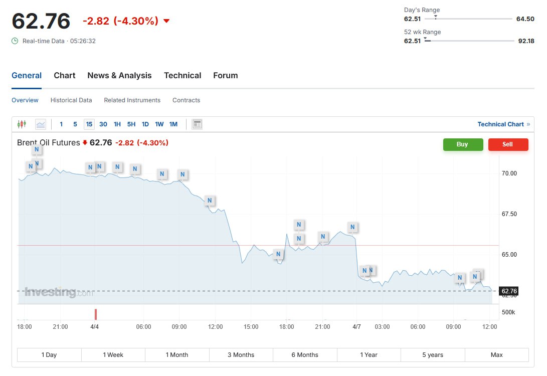нефть