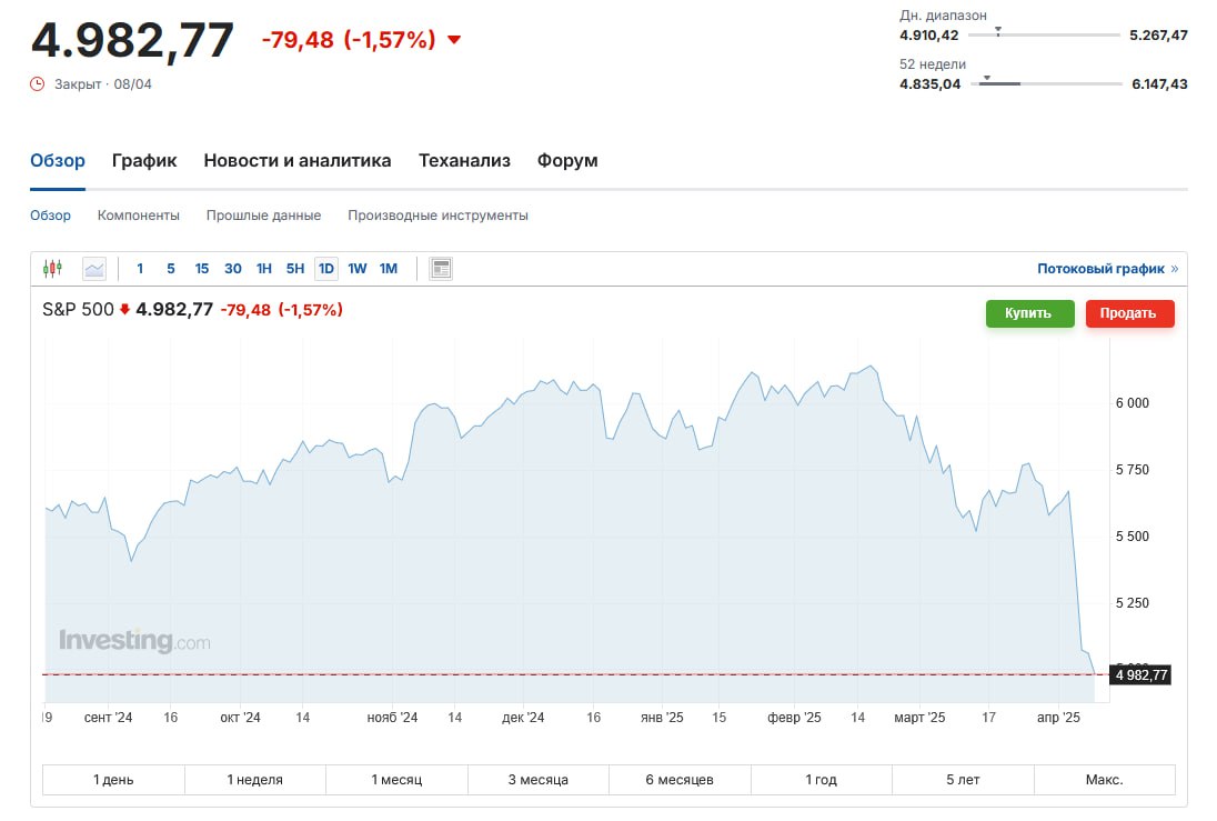 S&P500