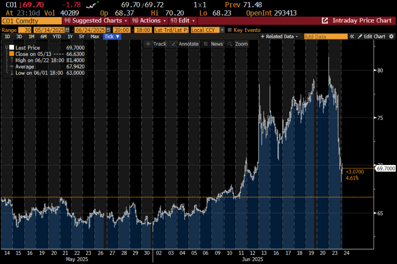 нефть