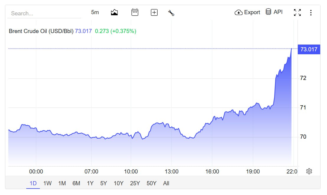 нефть