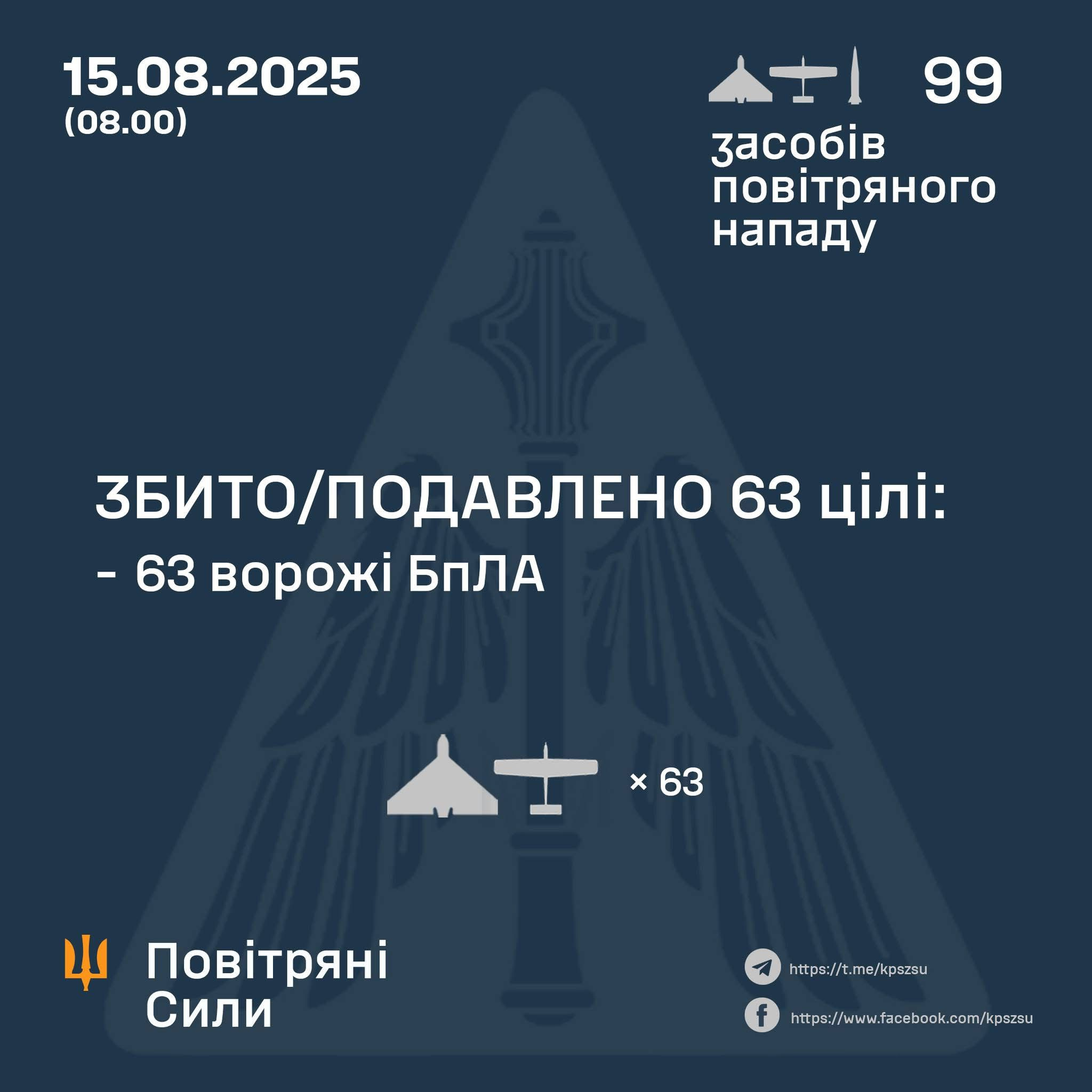 БПЛА