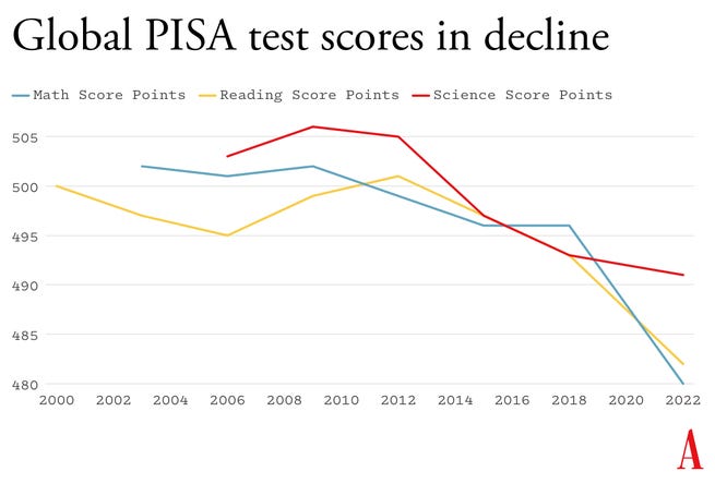 PISA