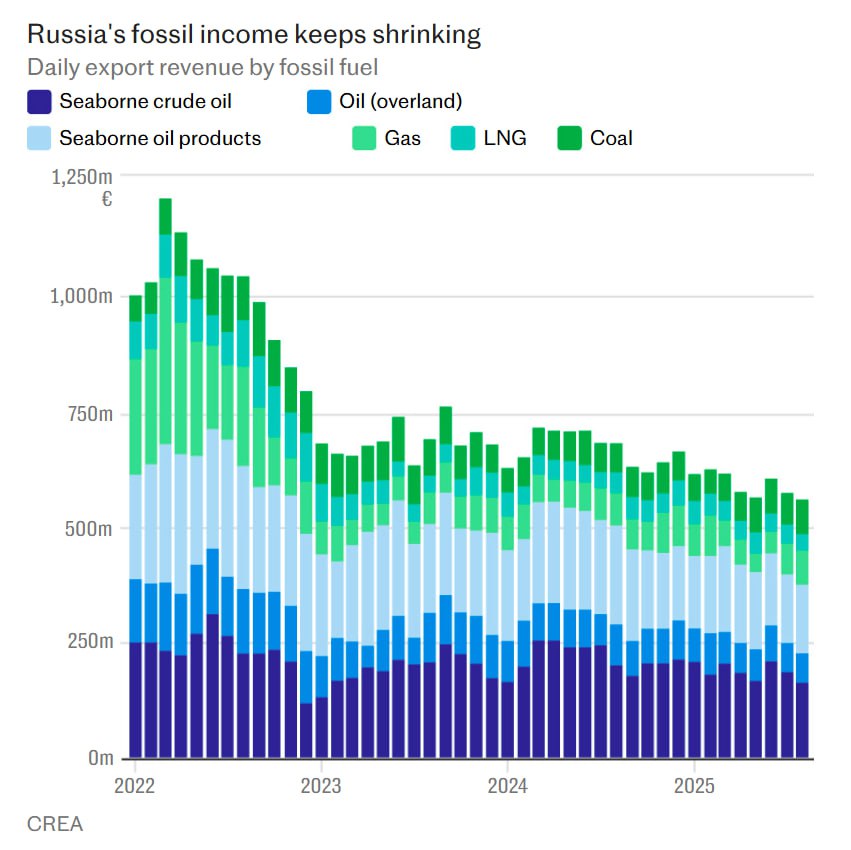 нефть