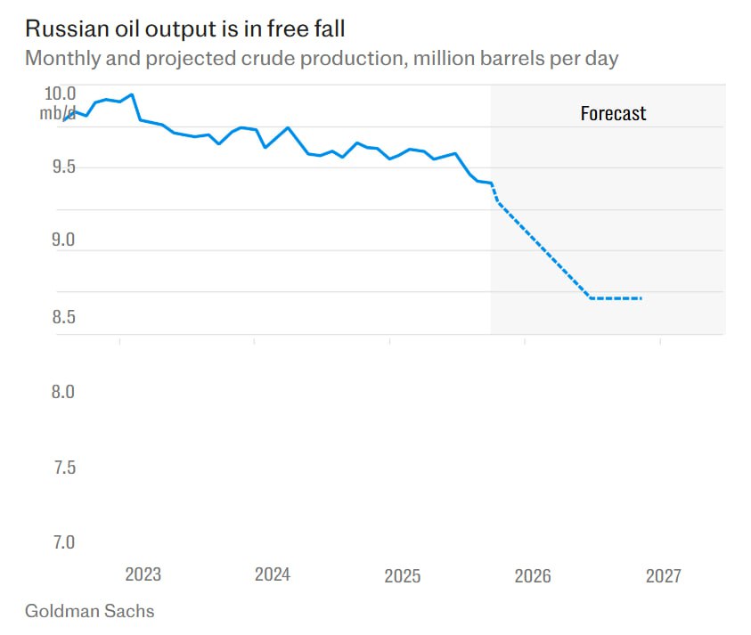 нефть