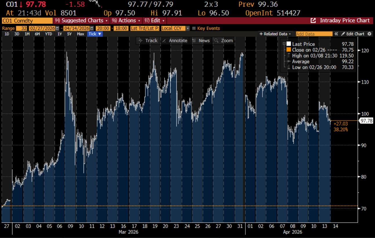 нефть