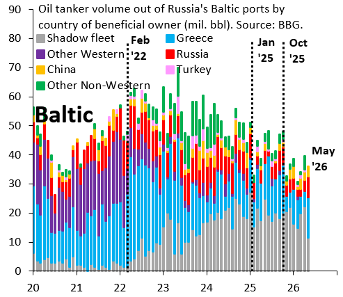 нефть
