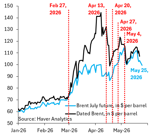 нефть