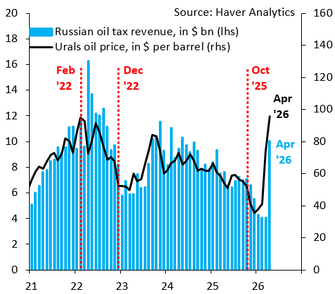 нефть
