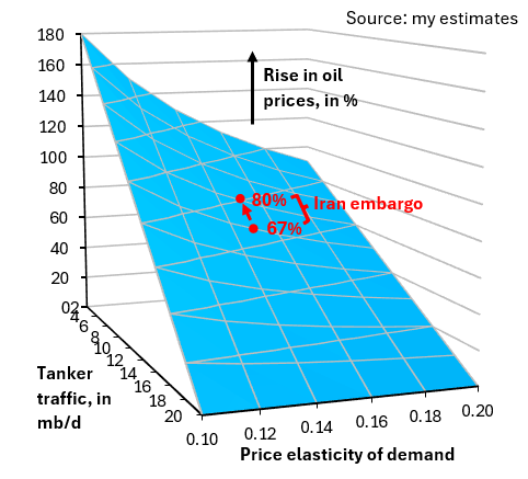 нефть